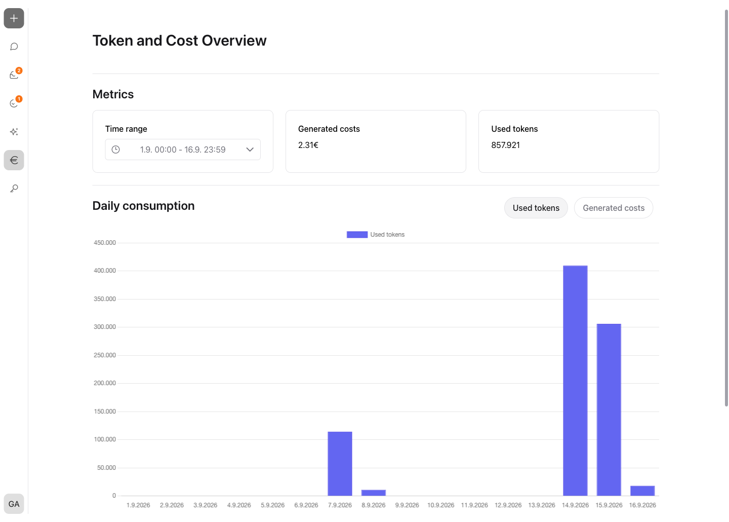 The token and cost overview with metrics and the "Daily consumption" chart